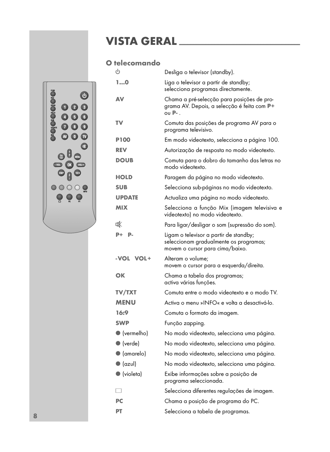 Grundig DAVIO 15-5710 manual Telecomando, Vista Geral 