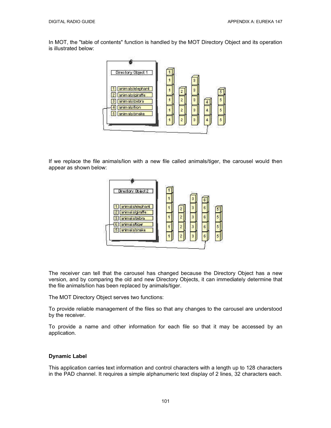 Grundig Digital Radio manual Dynamic Label 