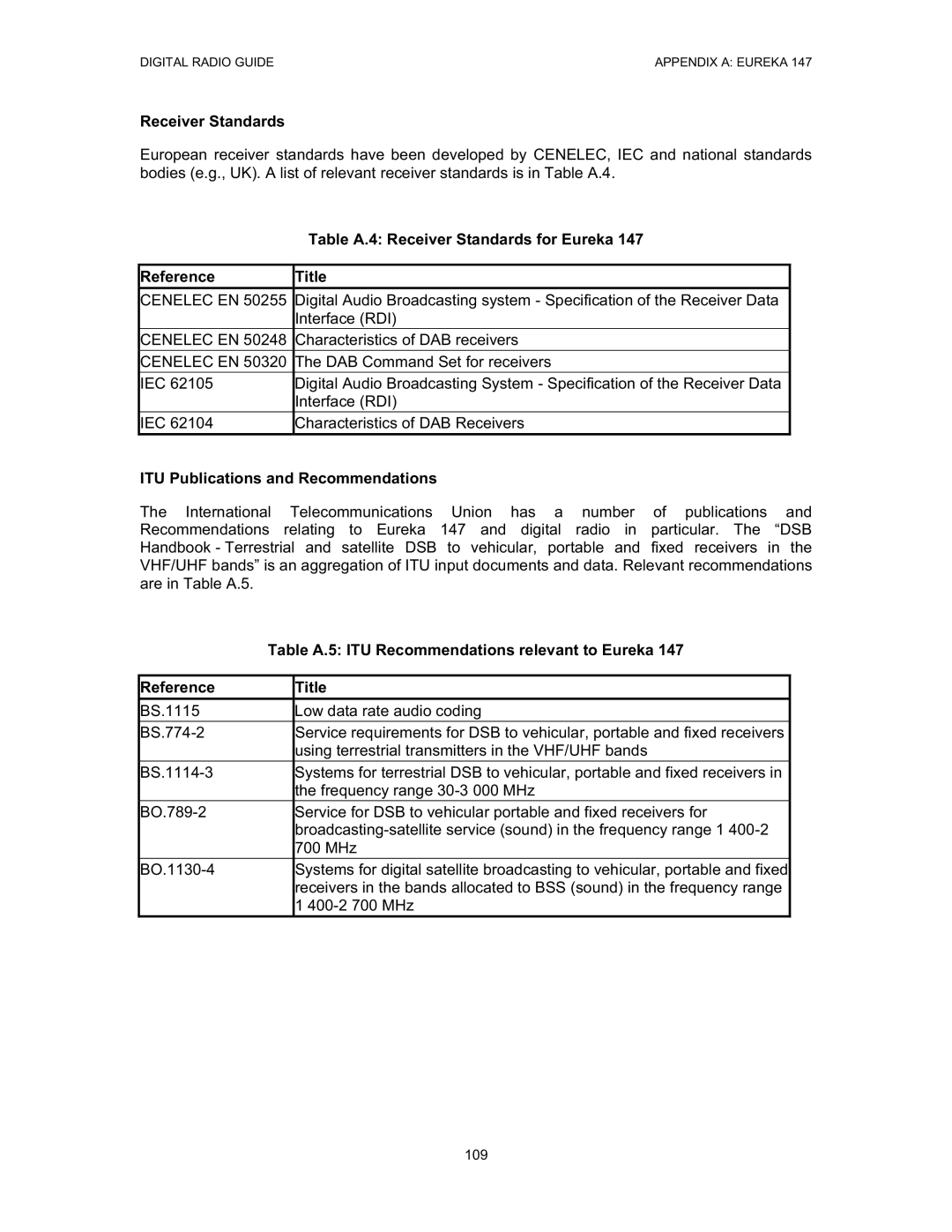 Grundig Digital Radio Table A.4 Receiver Standards for Eureka, Reference Title, ITU Publications and Recommendations 