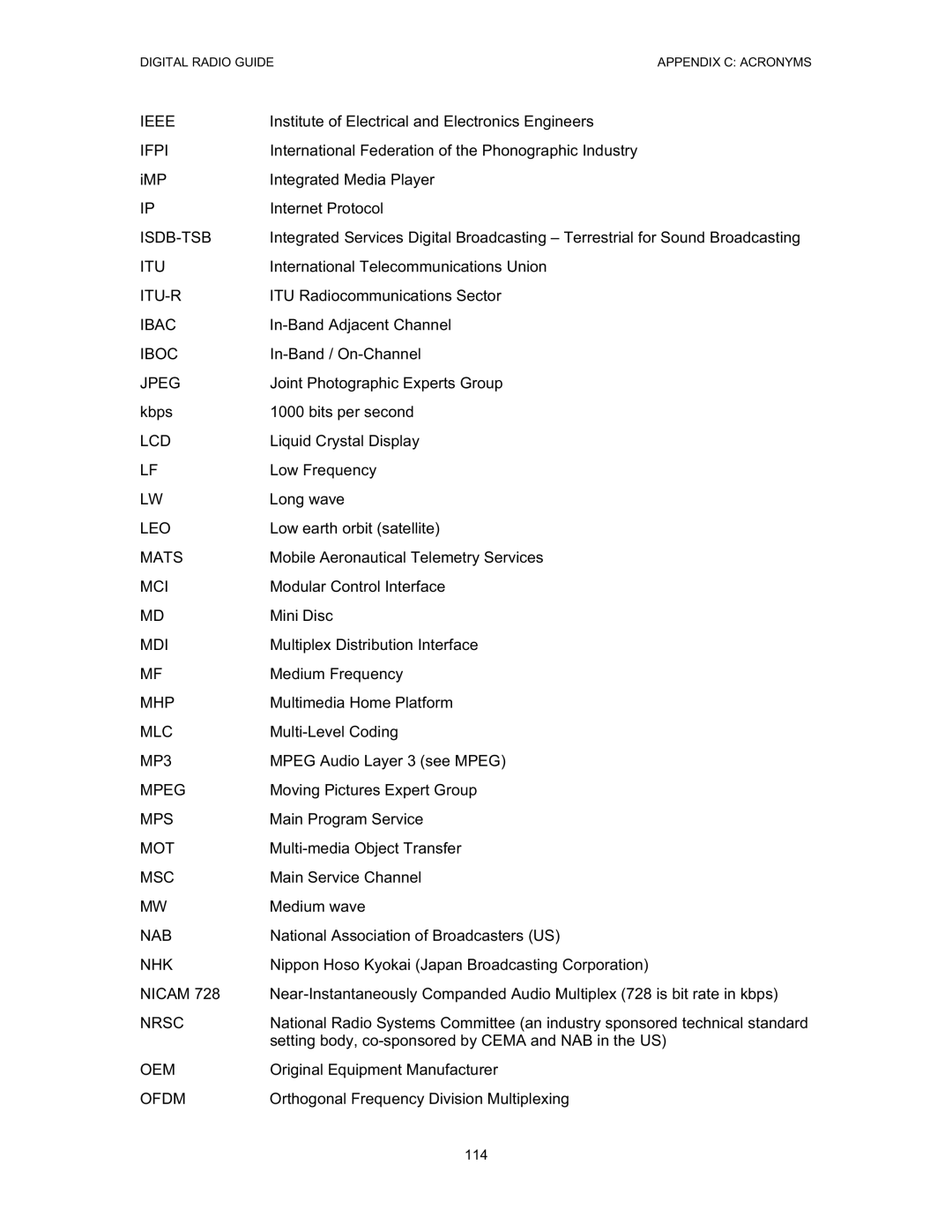 Grundig Digital Radio Ieee, Ifpi, Isdb-Tsb, Itu-R, Ibac, Iboc, Jpeg, Lcd, Leo, Mats, Mci, Mdi, Mhp, Mlc, MP3, Mpeg 