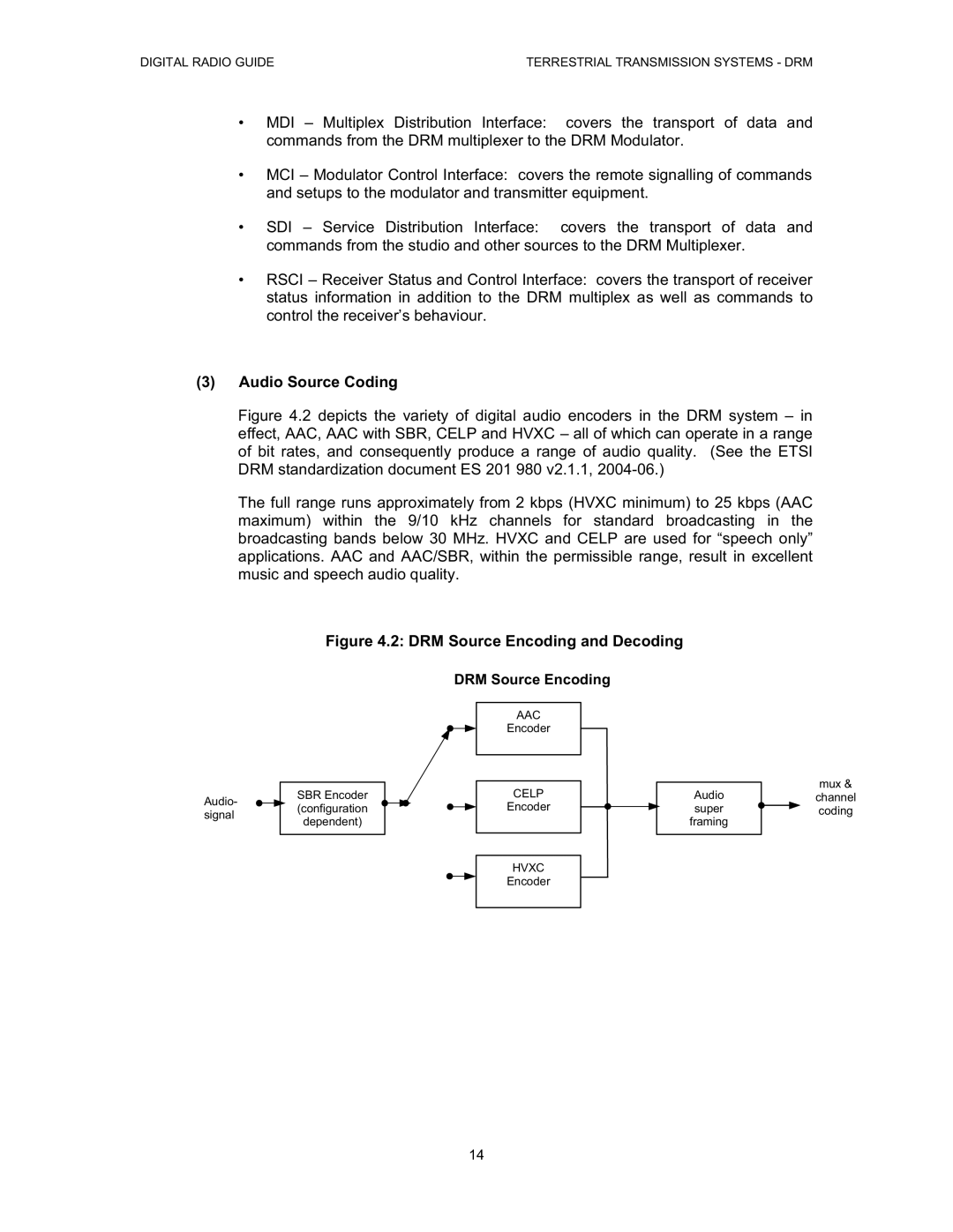 Grundig Digital Radio manual Audio Source Coding, DRM Source Encoding and Decoding 