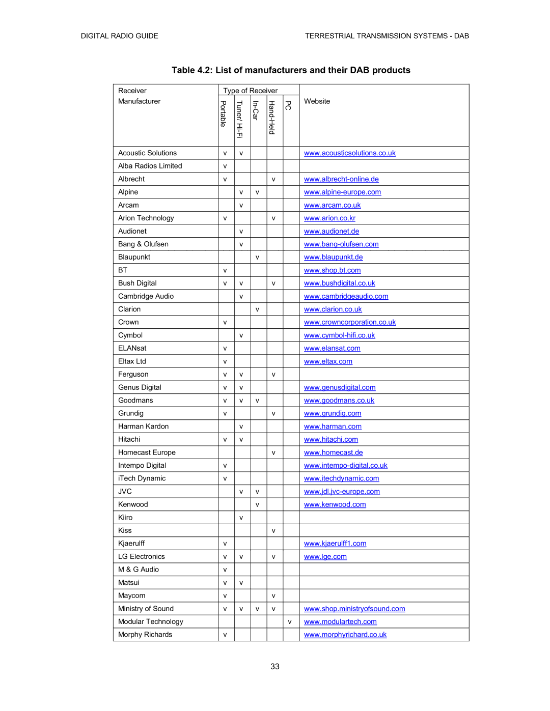 Grundig Digital Radio manual List of manufacturers and their DAB products, Jvc 