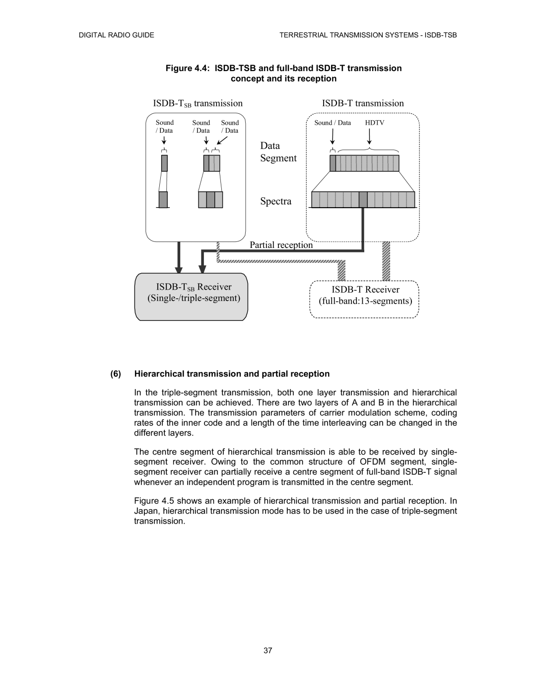 Grundig Digital Radio manual Data Segment Spectra, Hierarchical transmission and partial reception 