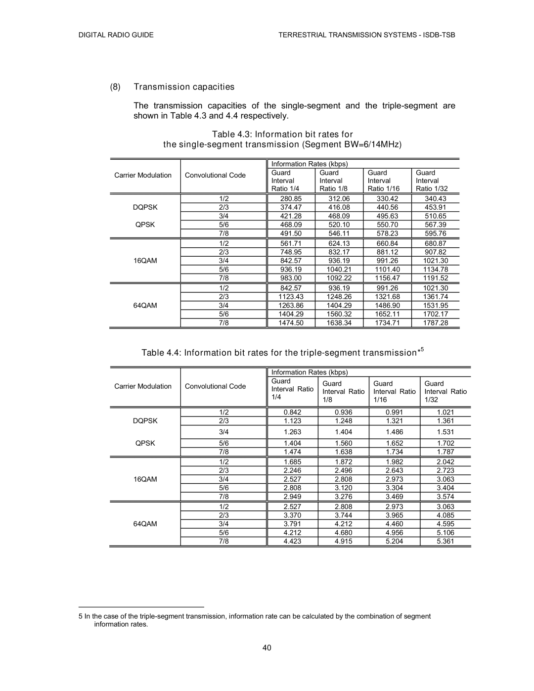 Grundig Digital Radio manual Transmission capacities, Information bit rates for the triple-segment transmission*5 