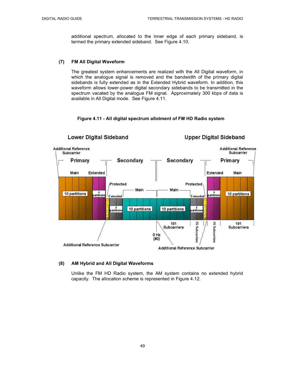 Grundig Digital Radio manual FM All Digital Waveform 