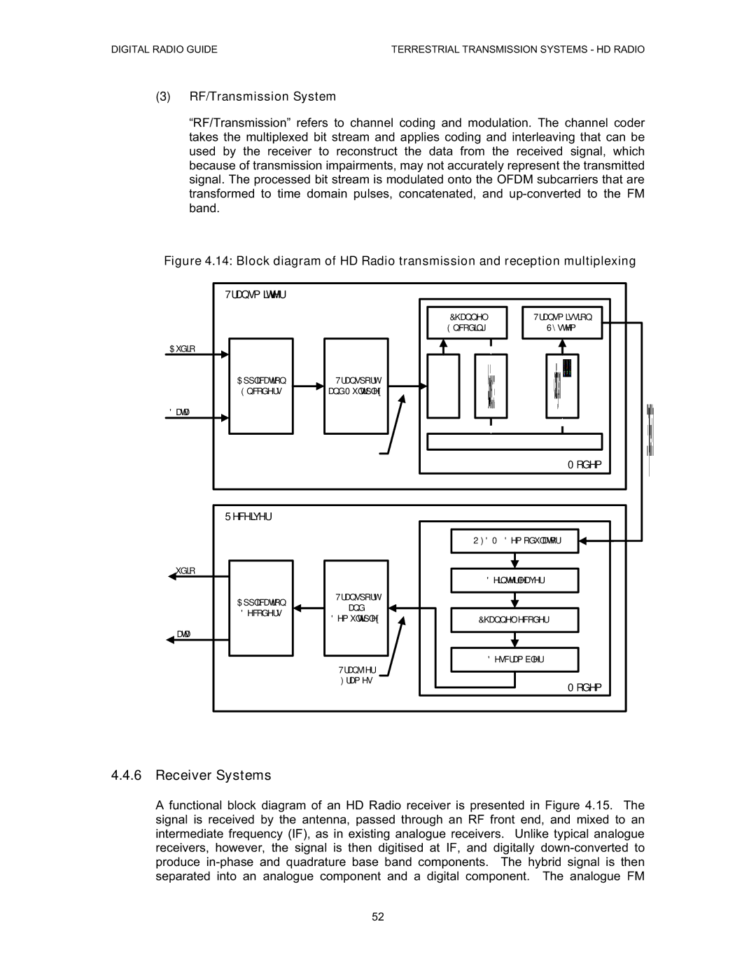 Grundig Digital Radio manual Receiver Systems, RF/Transmission System 