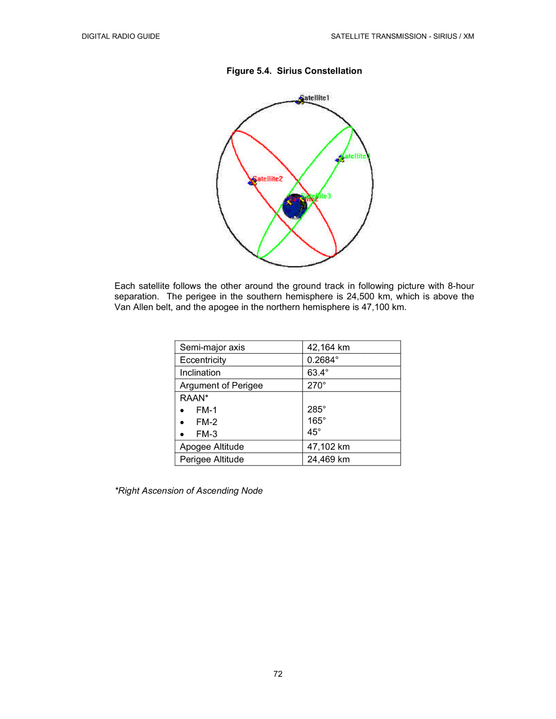 Grundig Digital Radio manual Sirius Constellation, Raan 