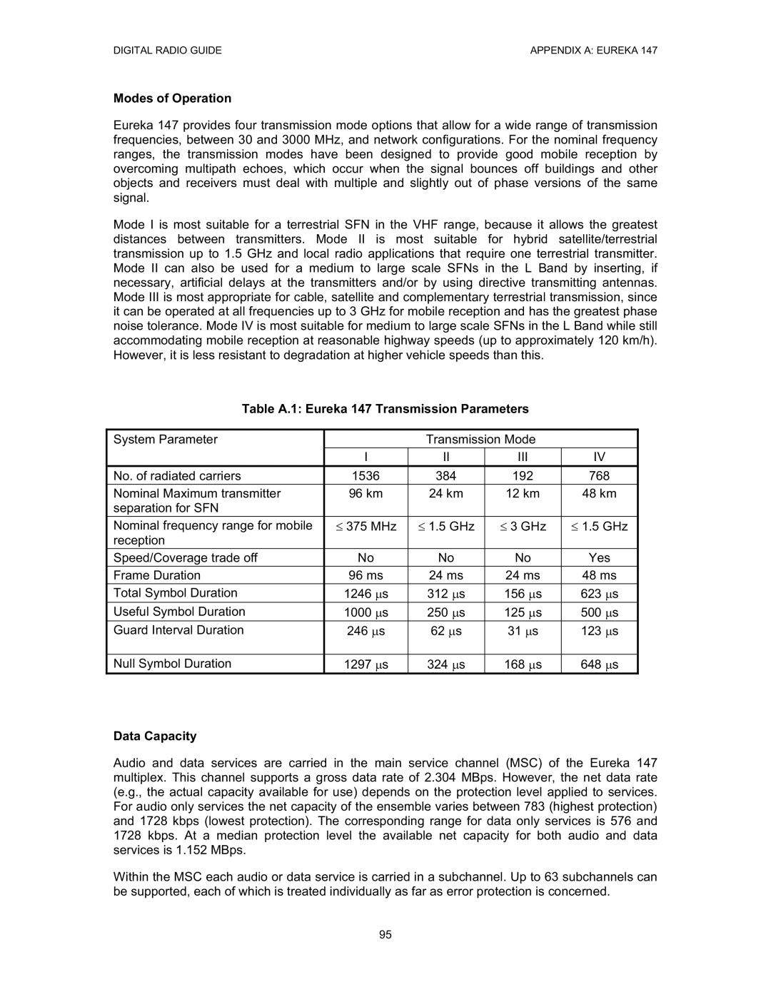 Grundig Digital Radio manual Modes of Operation, Table A.1 Eureka 147 Transmission Parameters, Iii, Data Capacity 