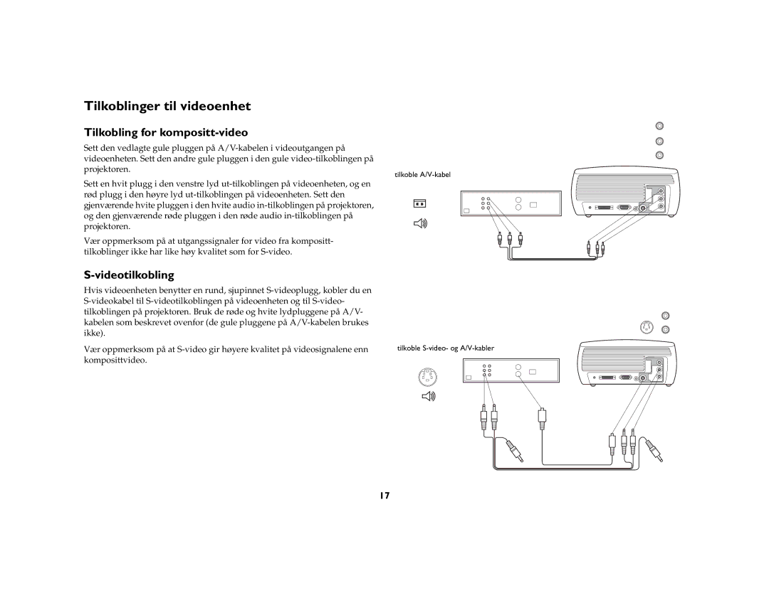 Grundig DLPTM Projector manual Tilkoblinger til videoenhet, Tilkobling for kompositt-video, Videotilkobling 