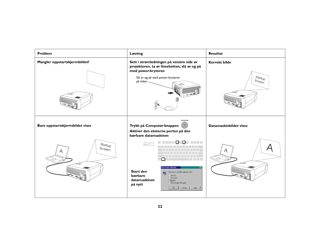 Grundig DLPTM Projector manual Bare oppstartskjermbildet vises 