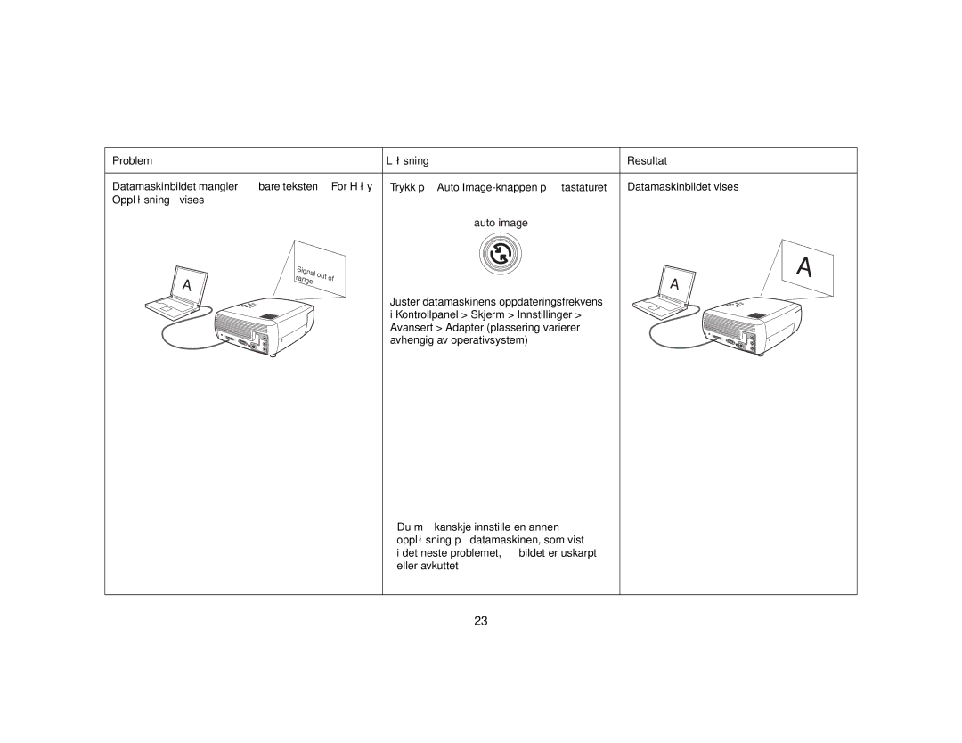 Grundig DLPTM Projector manual Det neste problemet, bildet er uskarpt eller avkuttet 