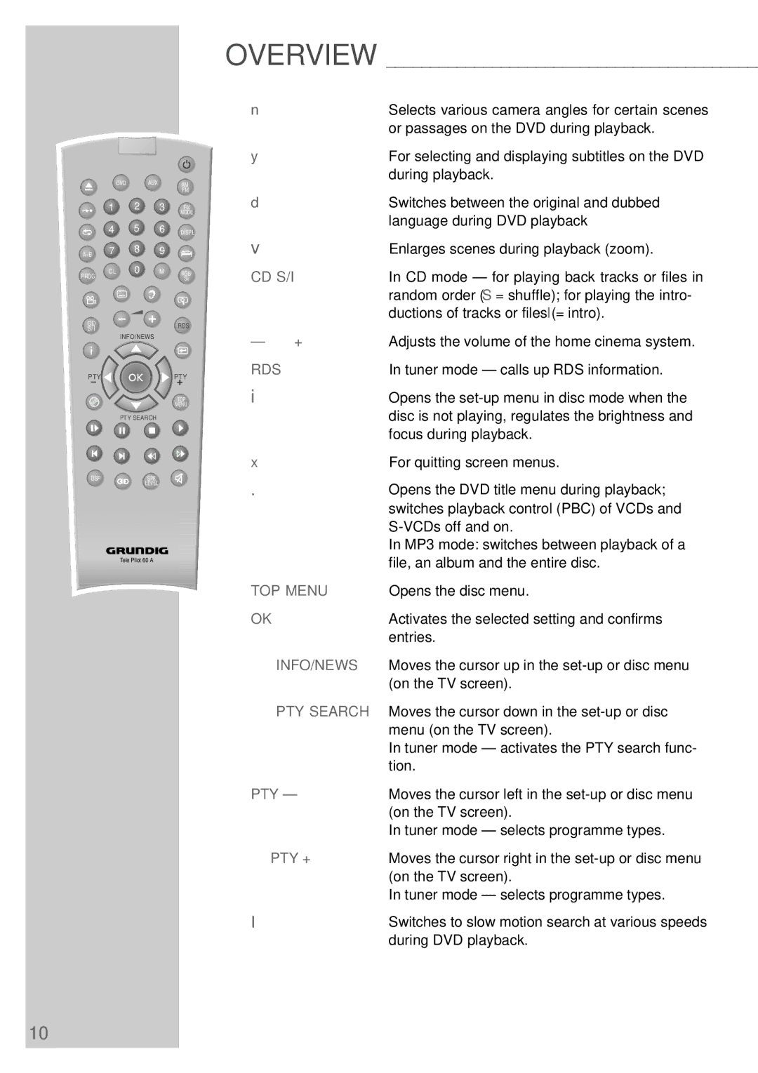 Grundig DR 3400 DD manual PTY a, Pty + 