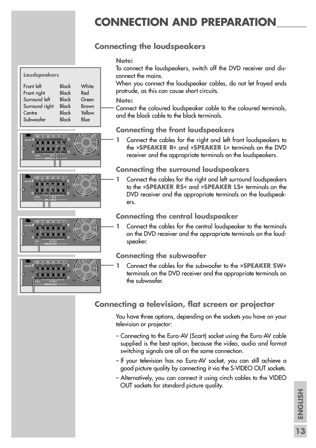 Grundig DR 3400 DD manual Connecting the loudspeakers, Connecting a television, flat screen or projector 