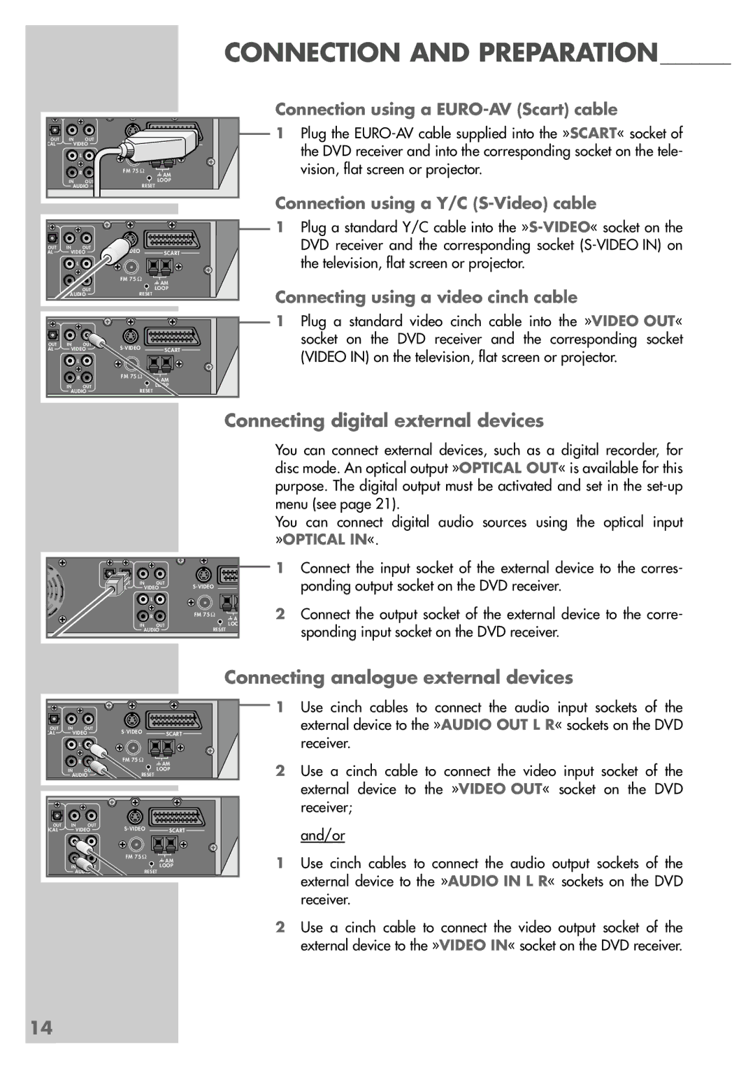 Grundig DR 3400 DD manual Connecting digital external devices, Connecting analogue external devices 