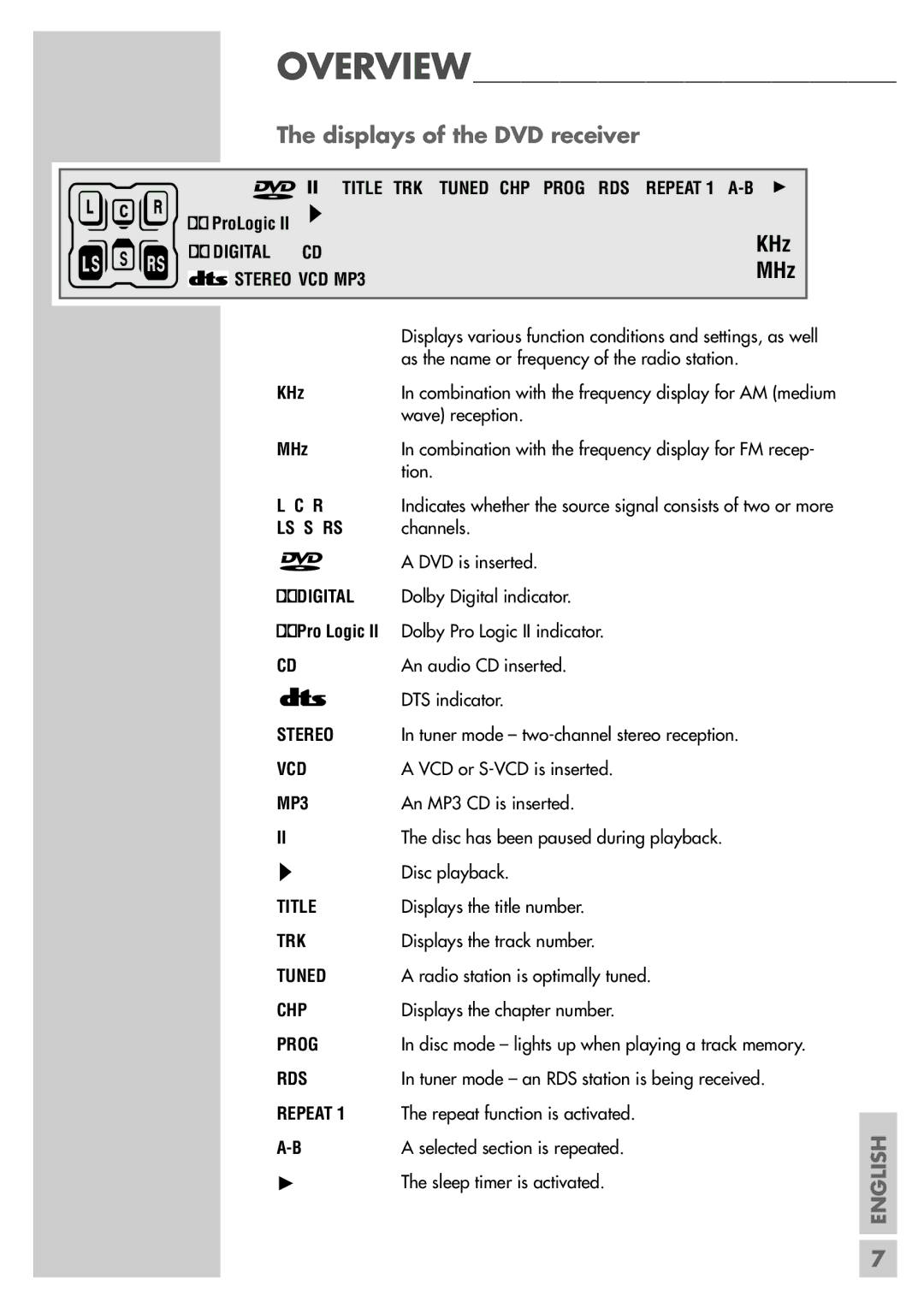 Grundig DR 3400 DD manual 00 00000MHz, Displays of the DVD receiver 