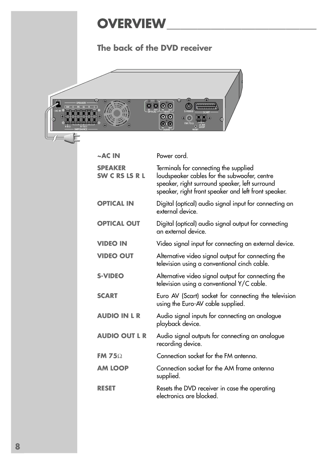 Grundig DR 3400 DD manual Back of the DVD receiver, FM 75 Ω 