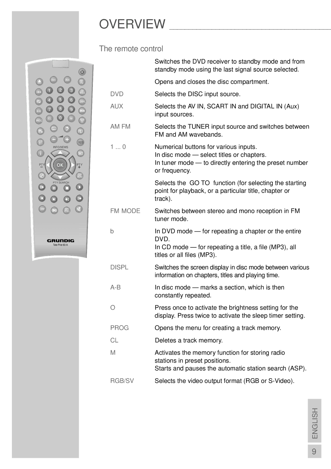 Grundig DR 3400 DD manual Remote control, Deletes a track memory 