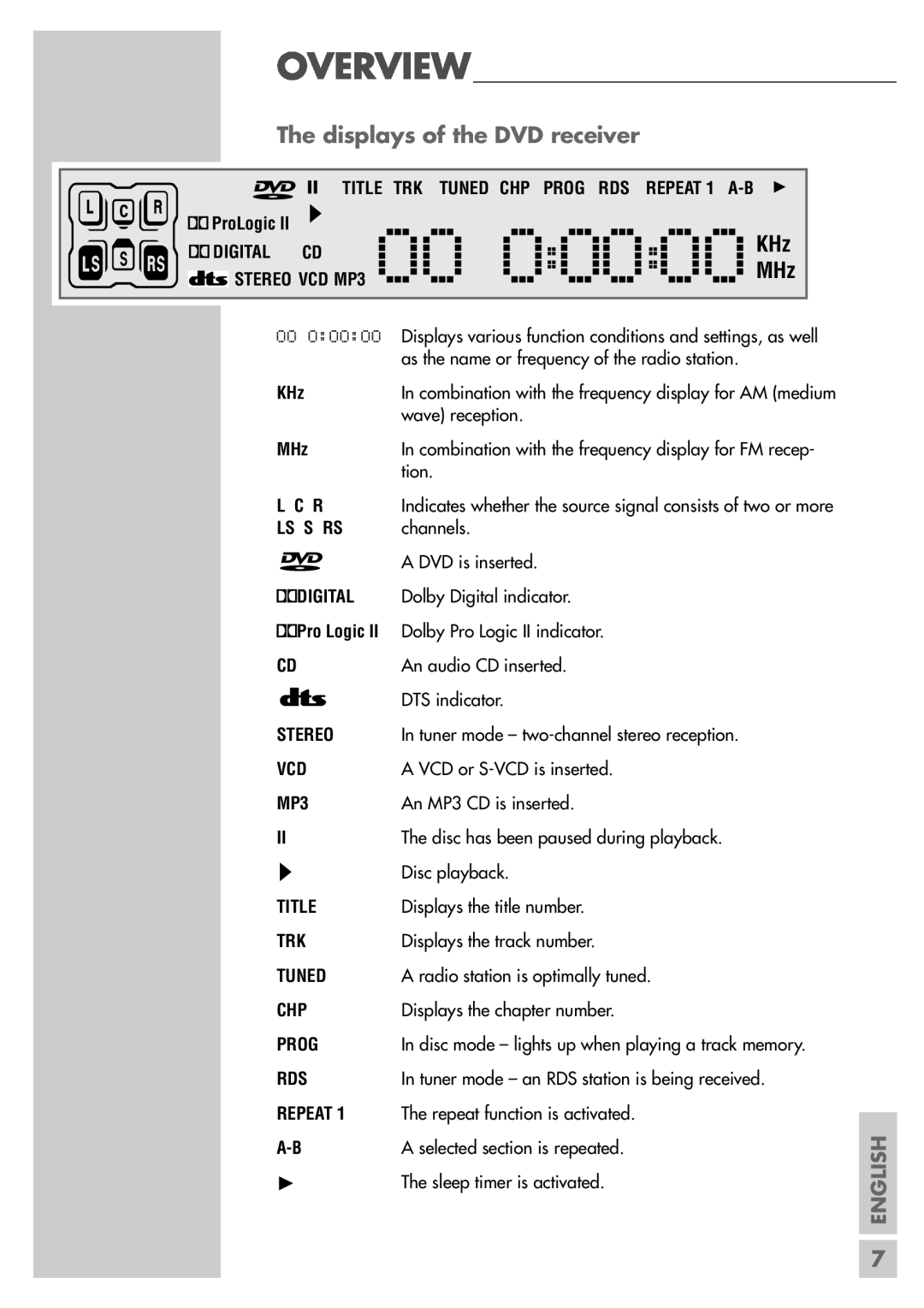 Grundig DR 3400 DD manual The displays of the DVD receiver, wave reception, channels, 00 0 00 00MHz 