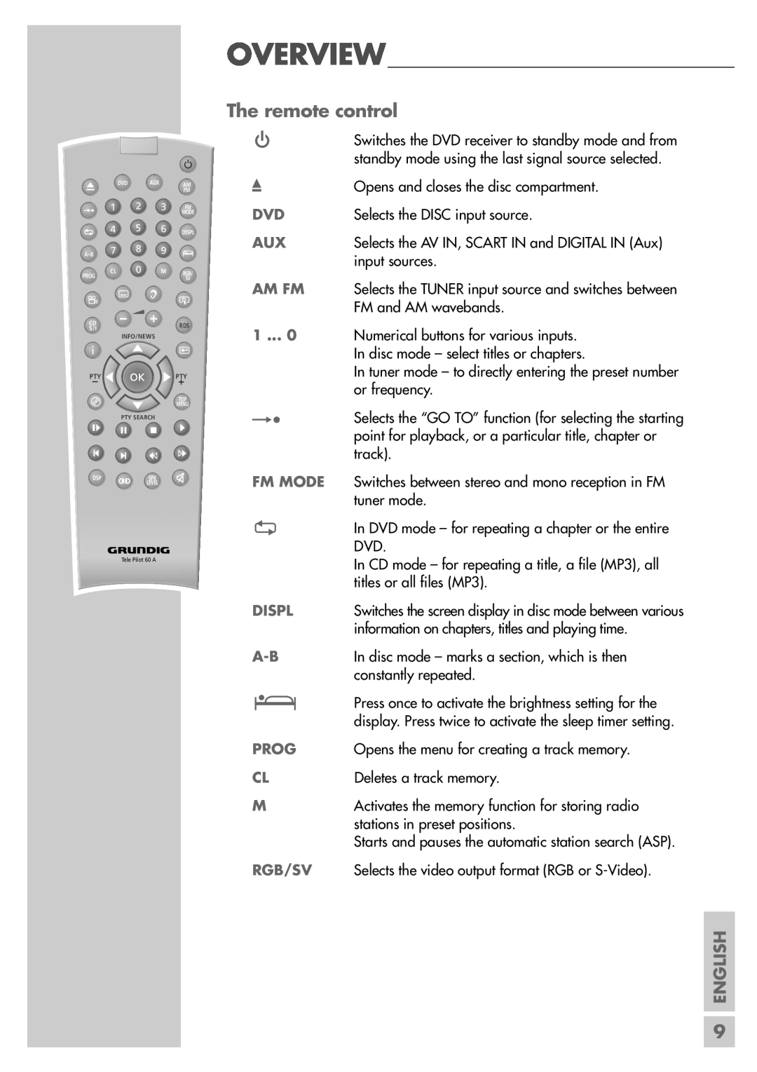 Grundig DR 3400 DD manual The remote control, English, Am Fm, Displ, Prog, Deletes a track memory 