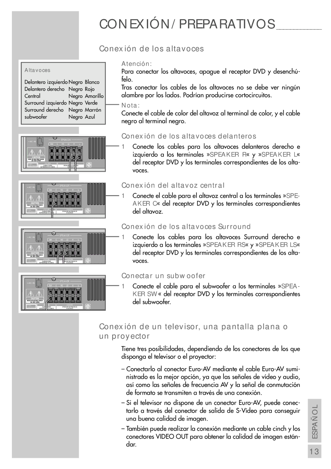 Grundig DR 5400 DD manual Conexión de los altavoces delanteros, Conexión del altavoz central, Conectar un subwoofer 