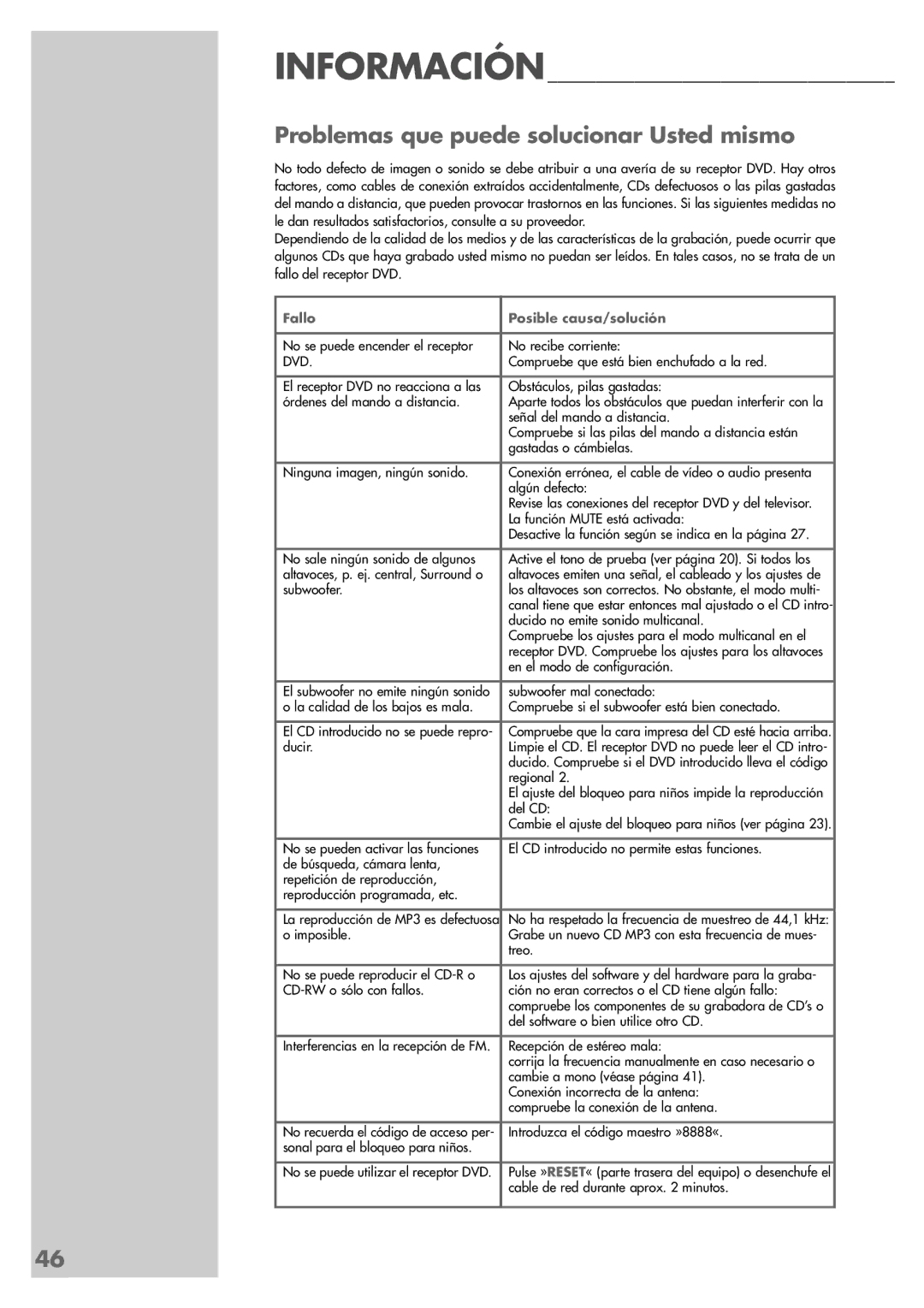 Grundig DR 5400 DD manual Problemas que puede solucionar Usted mismo, Fallo Posible causa/solución 