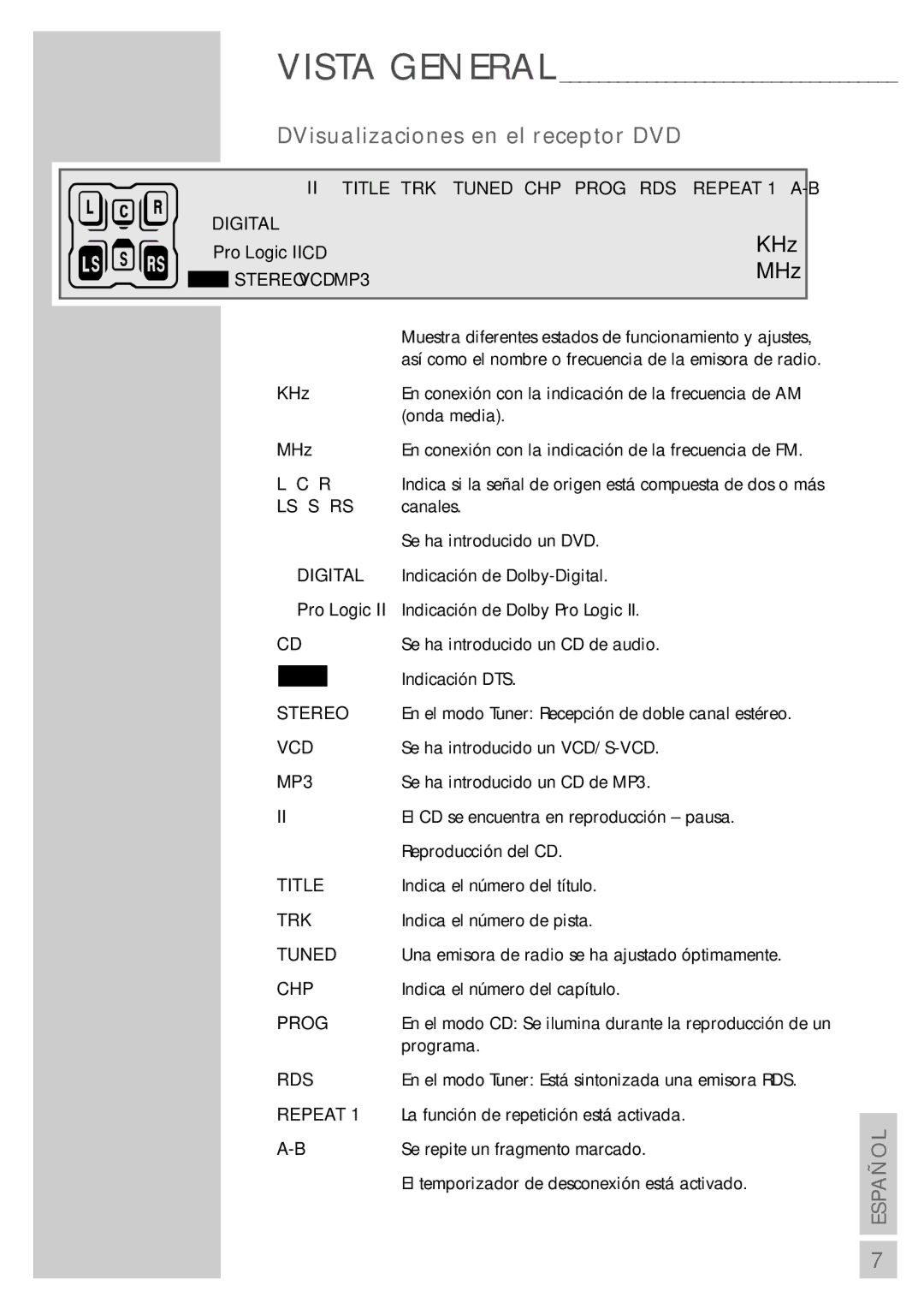 Grundig DR 5400 DD manual 00 00000MHz, DVisualizaciones en el receptor DVD 