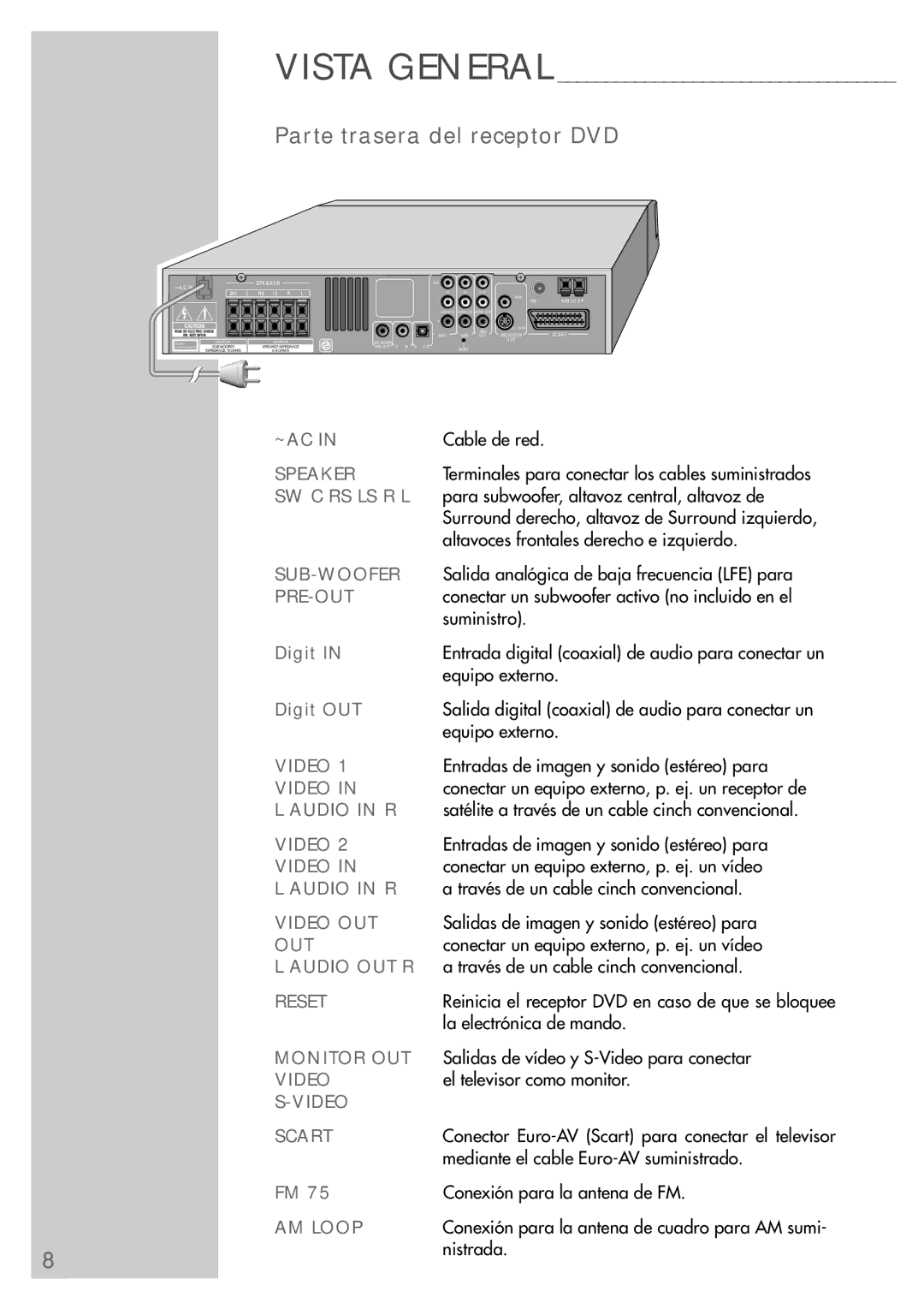 Grundig DR 5400 DD manual Parte trasera del receptor DVD, Digit OUT, FM 75 Ω 