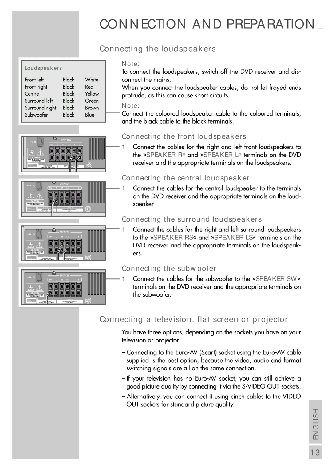 Grundig DR 5400 DD manual Connecting the loudspeakers, Connecting a television, flat screen or projector 