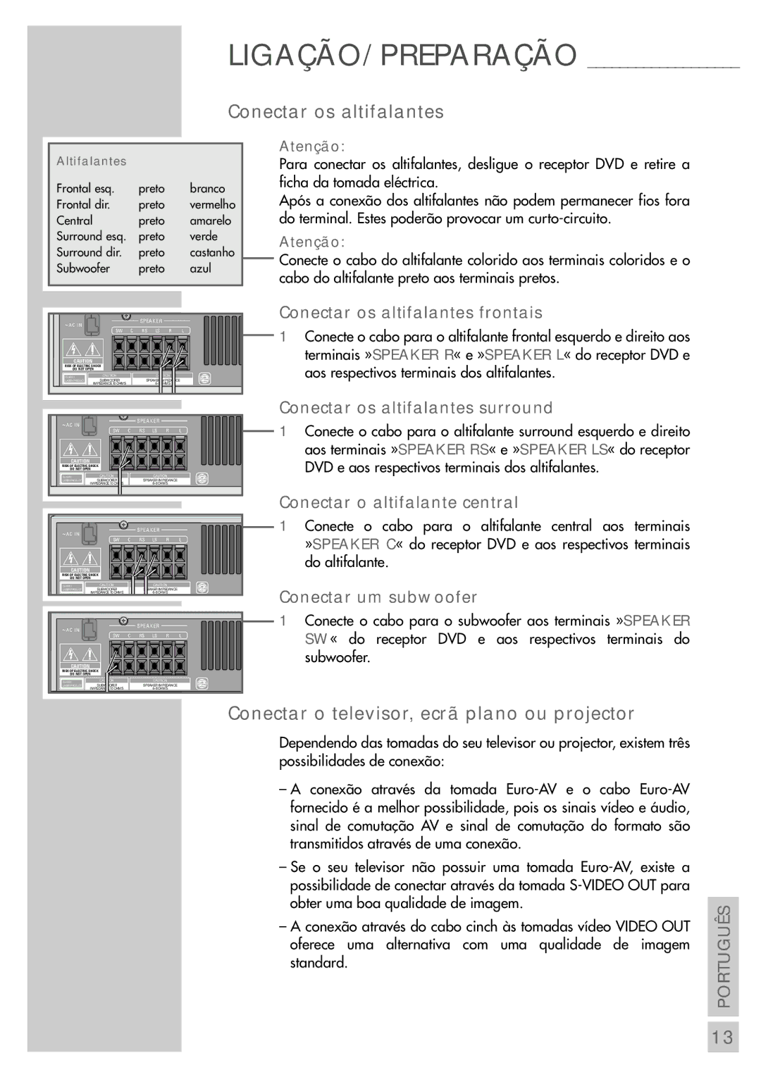 Grundig DR 5400 DD manual Conectar os altifalantes, Conectar o televisor, ecrã plano ou projector 