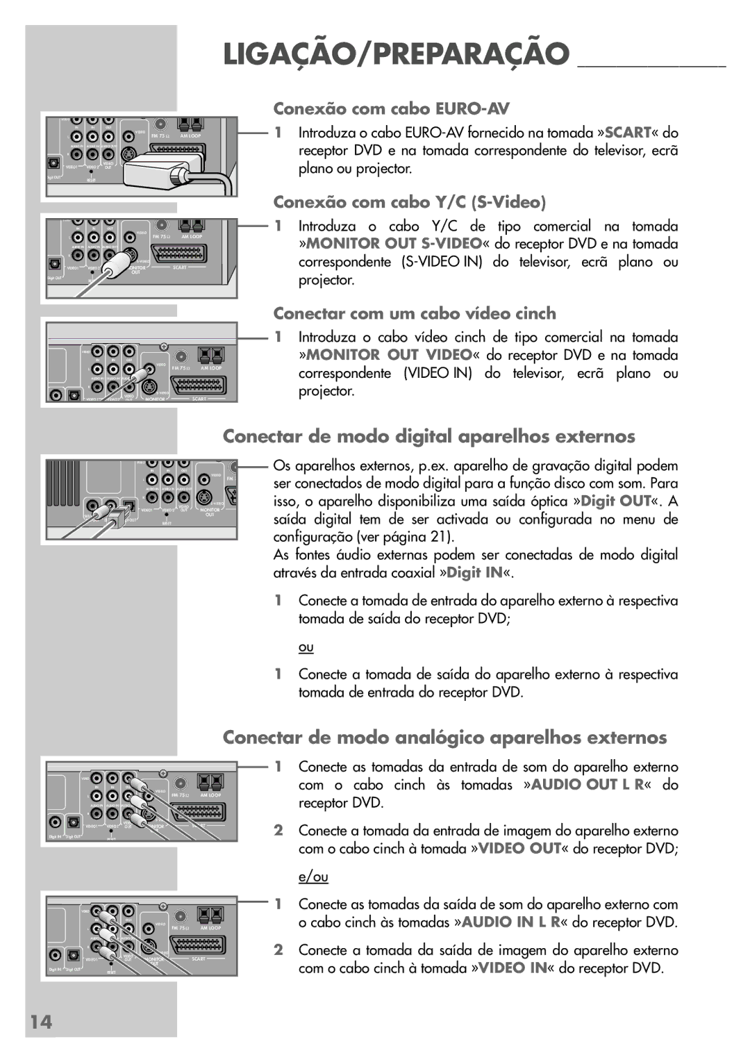 Grundig DR 5400 DD manual Conectar de modo digital aparelhos externos, Conectar de modo analógico aparelhos externos 