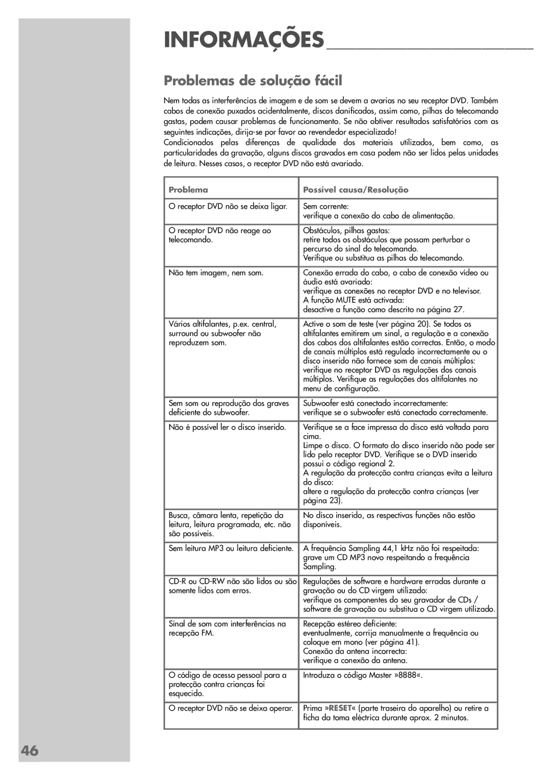 Grundig DR 5400 DD manual Problemas de solução fácil, Problema Possível causa/Resolução 