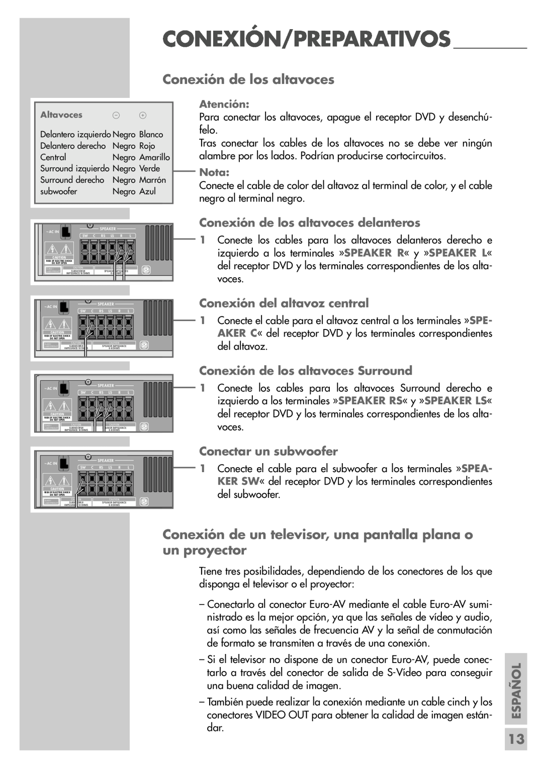 Grundig DR 5400 DD Conexión de los altavoces delanteros, Conexión del altavoz central, Conectar un subwoofer, Español 