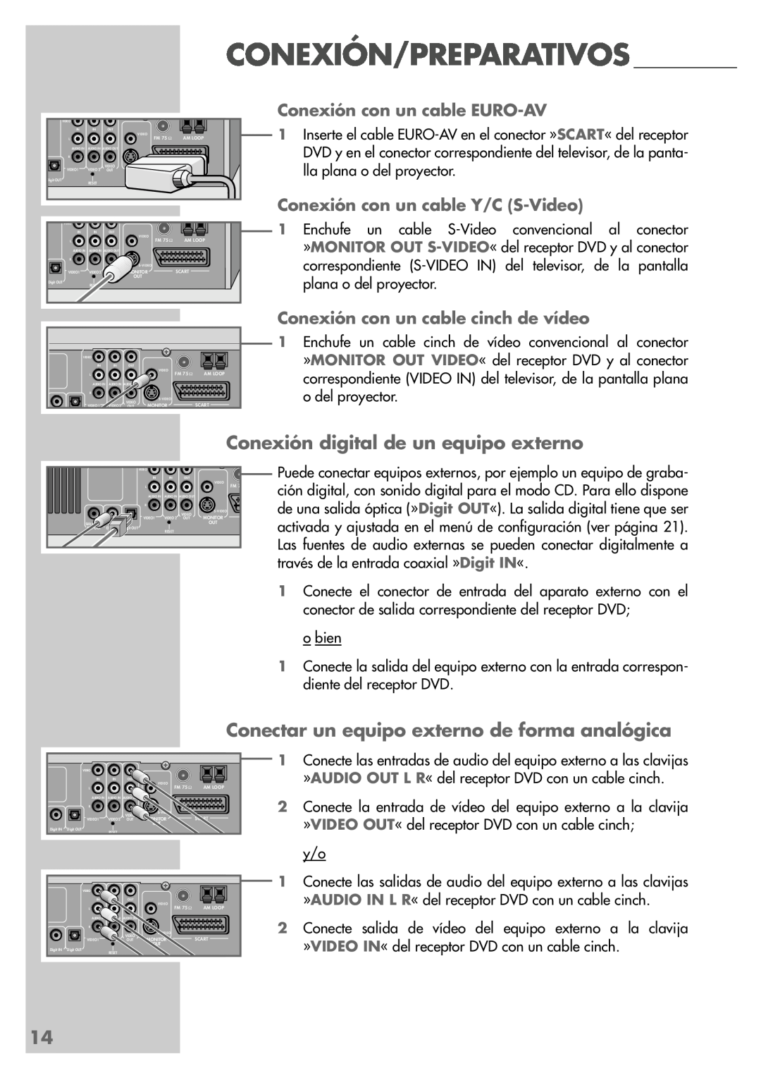 Grundig DR 5400 DD manual Conexión digital de un equipo externo, Conectar un equipo externo de forma analógica 