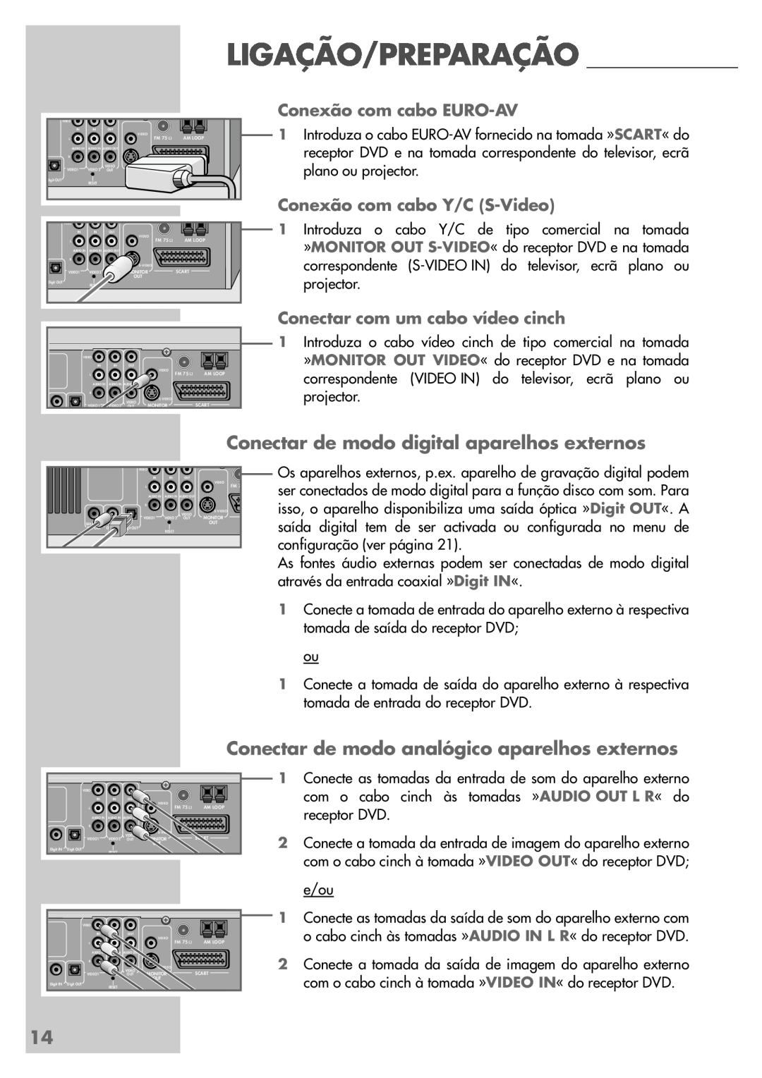 Grundig DR 5400 DD manual Conectar de modo digital aparelhos externos, Conectar de modo analógico aparelhos externos 