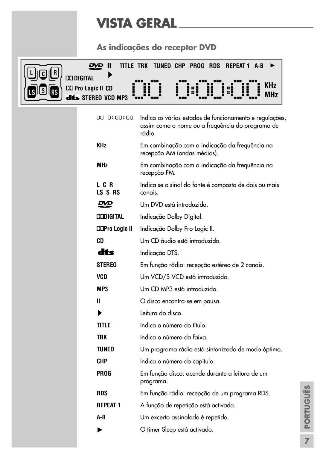 Grundig DR 5400 DD As indicações do receptor DVD, Indica o número do título, Indica o número da faixa, programa, Português 