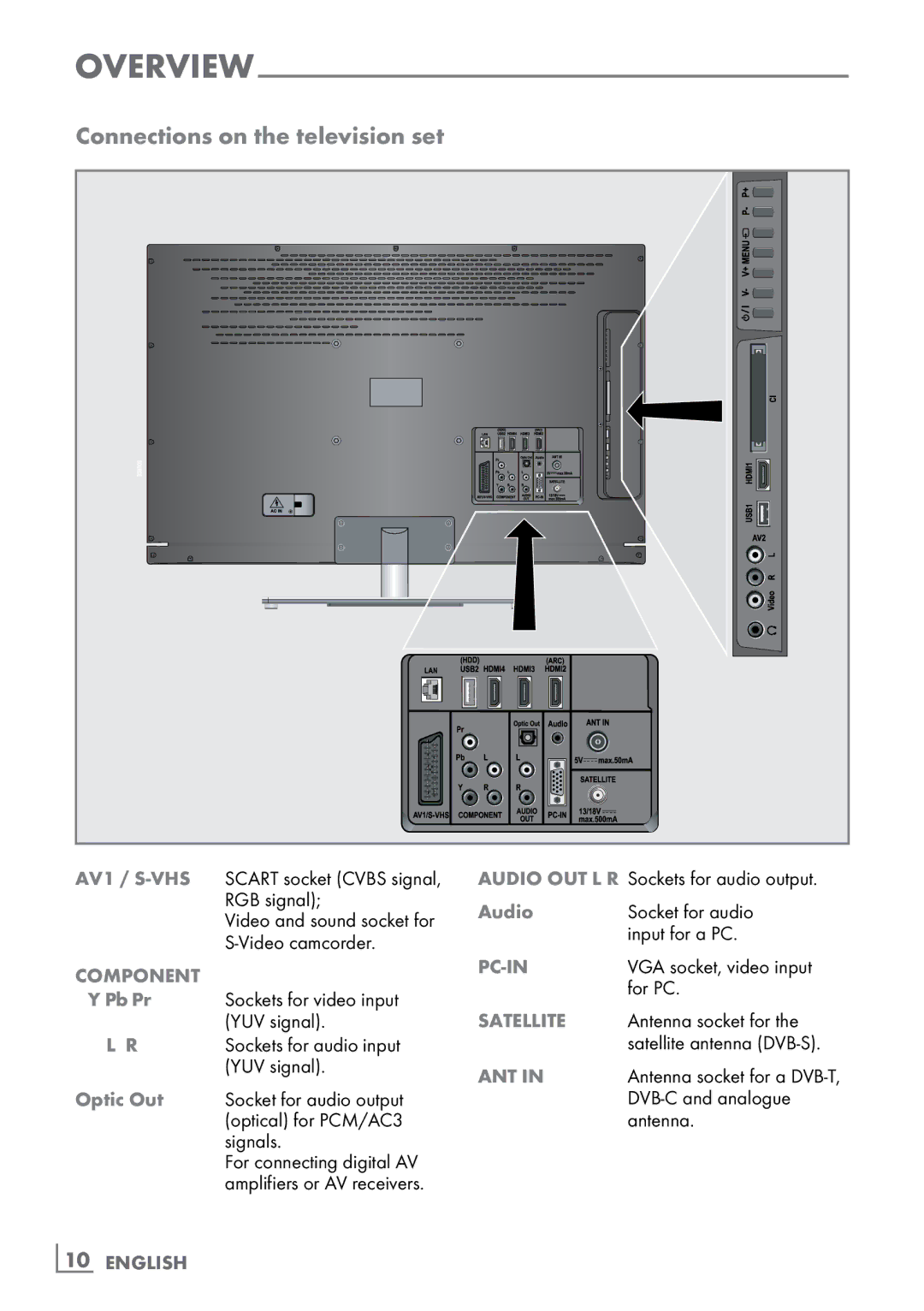 Grundig FineArts 46 FLE 9170 SL manual Connections on the television set, Optic Out, Audio, ­10 English 