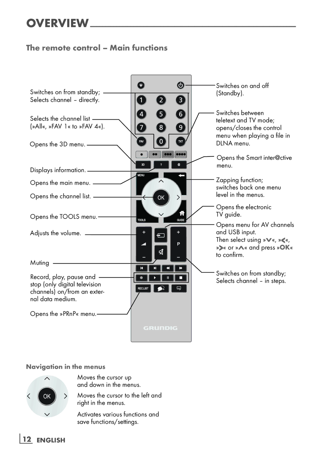 Grundig FLE 9170 SL manual Remote control Main functions, Navigation in the menus, ­12 English 