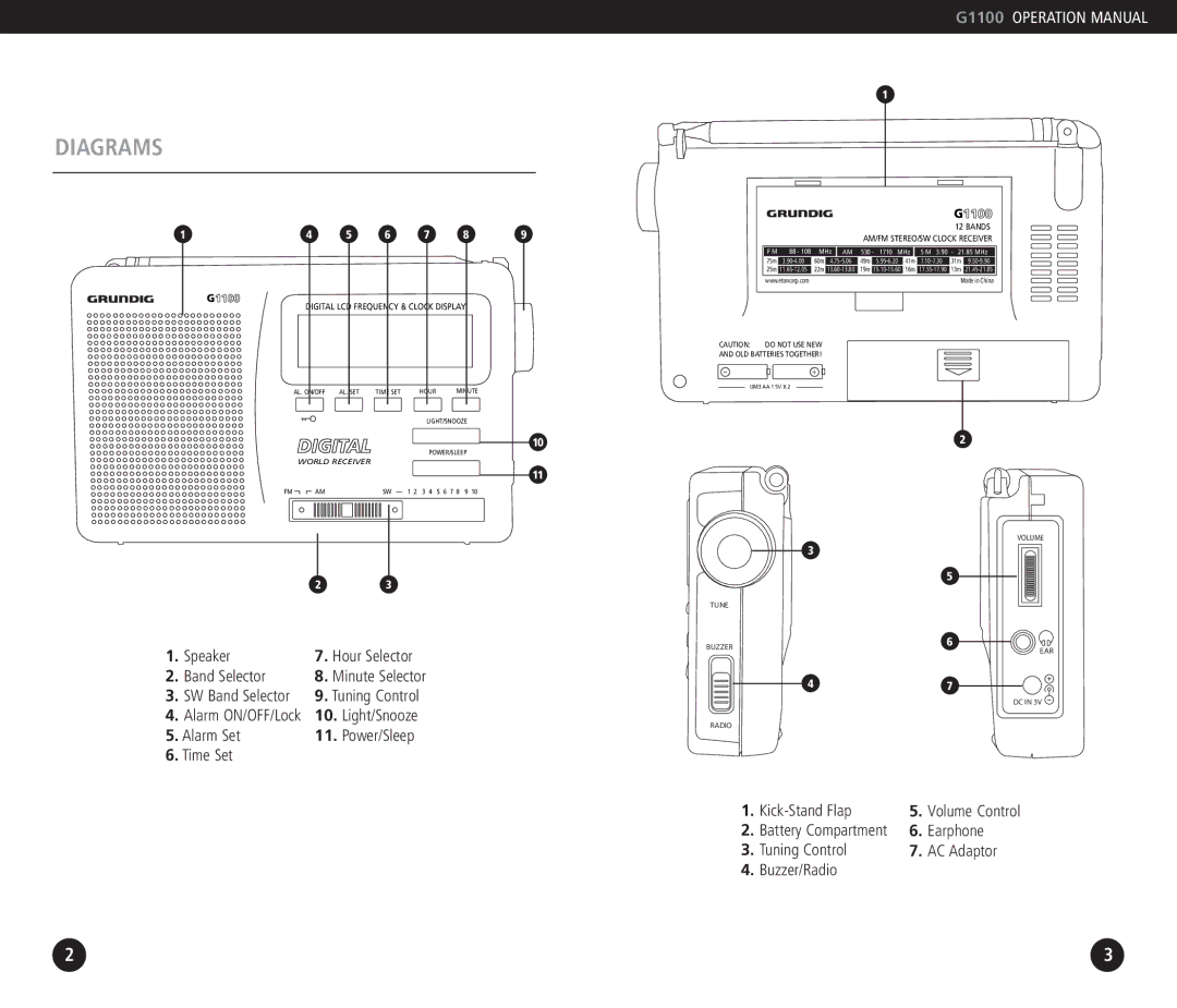 Grundig G1100 operation manual Diagrams, Digital 