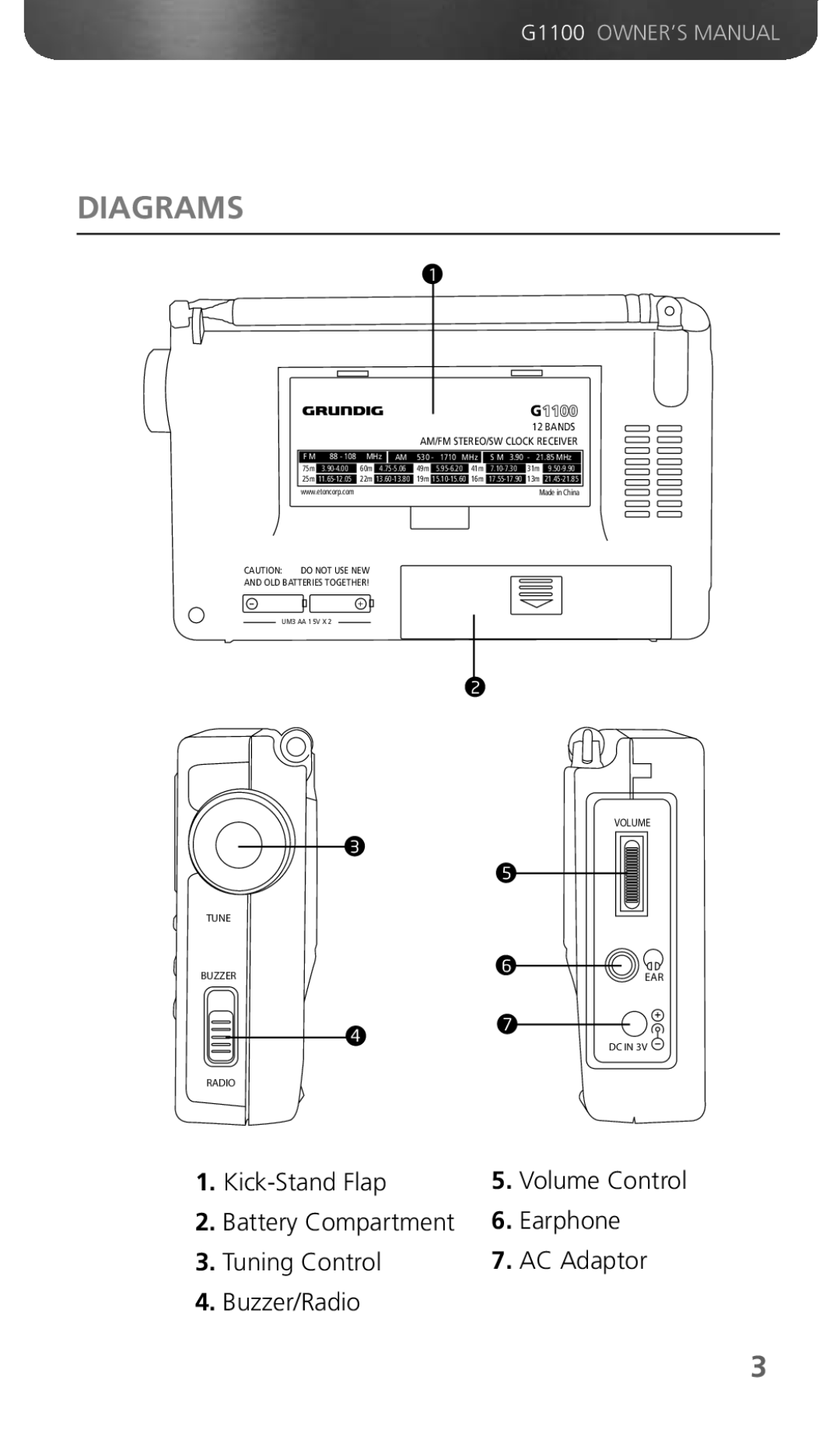 Grundig G1100 owner manual Kick-Stand Flap 