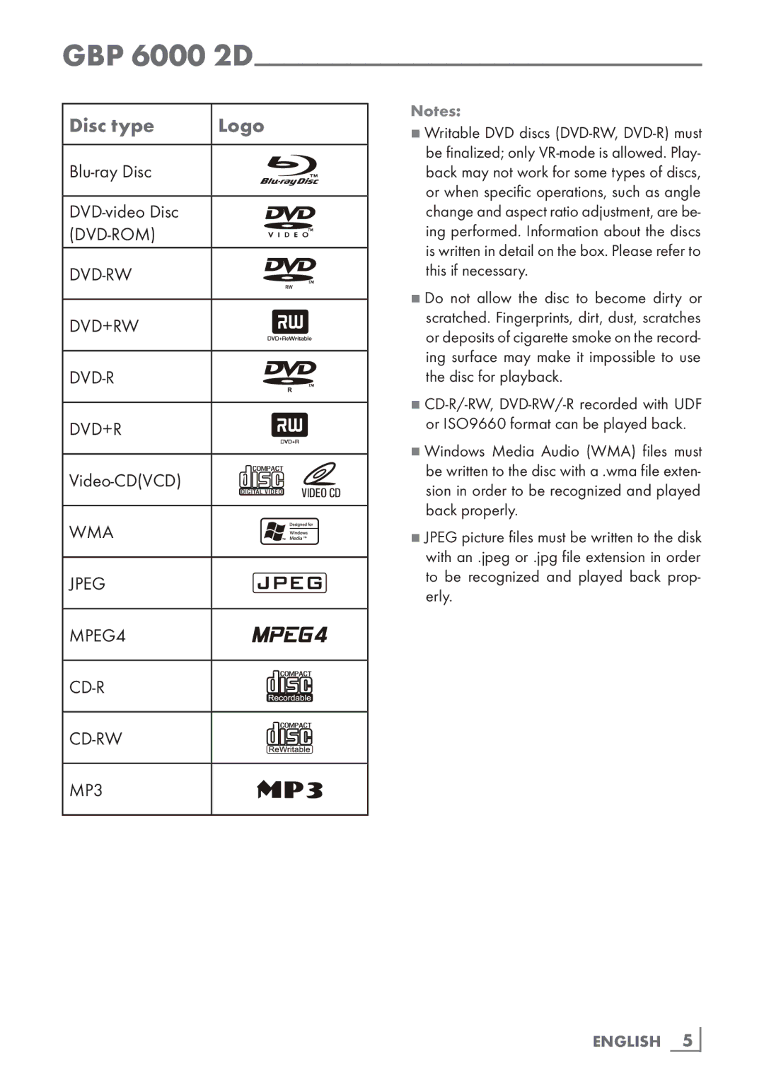 Grundig GBP 6000 2D manual Disc type Logo, English 5­ 