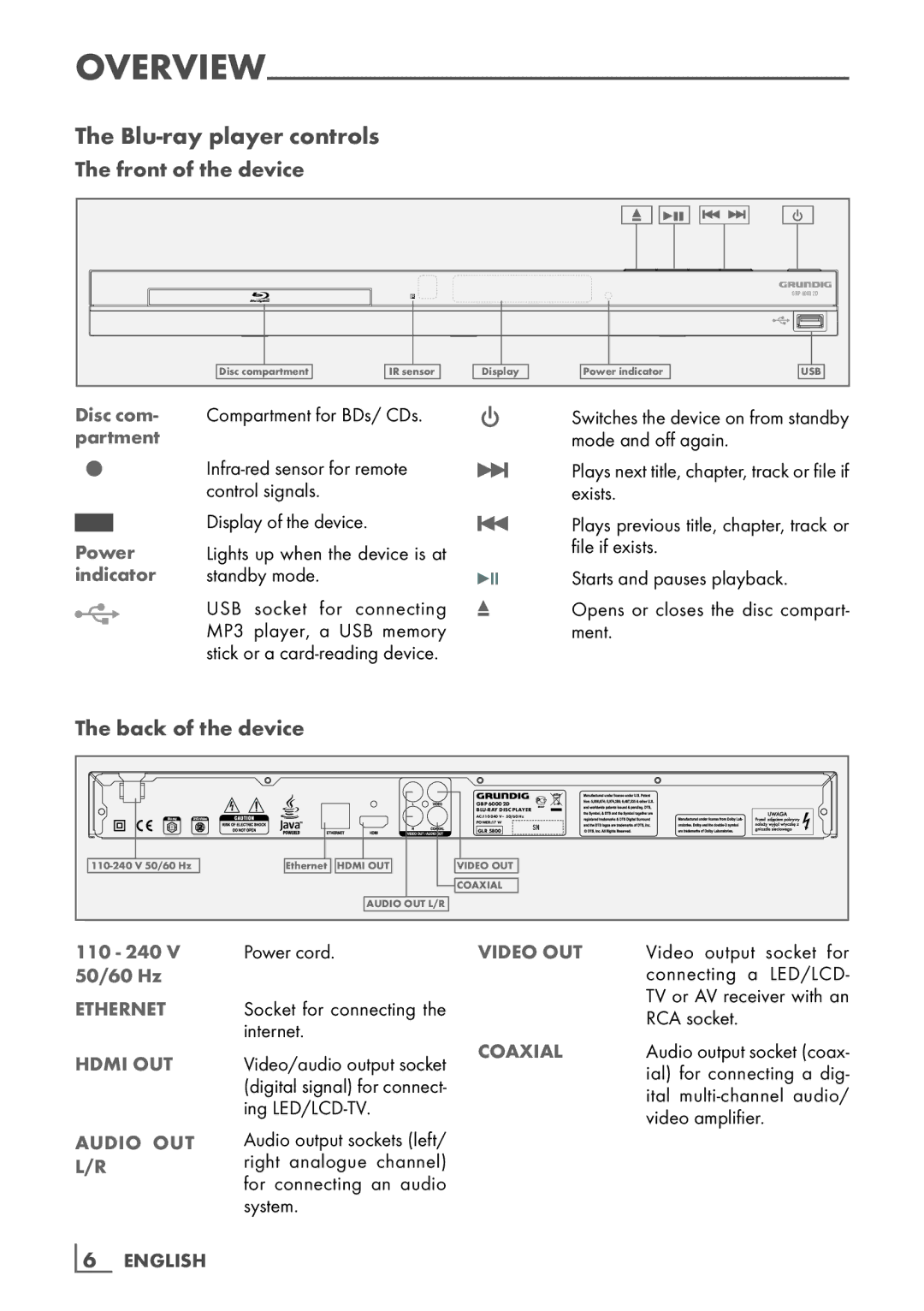 Grundig GBP 6000 2D manual Blu-ray player controls, Front of the device, Back of the device 