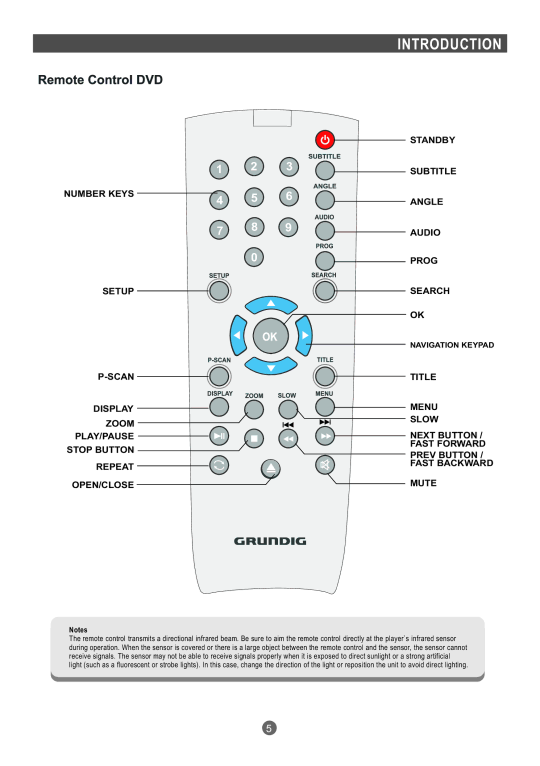 Grundig GDP 1600P manual Number Keys 