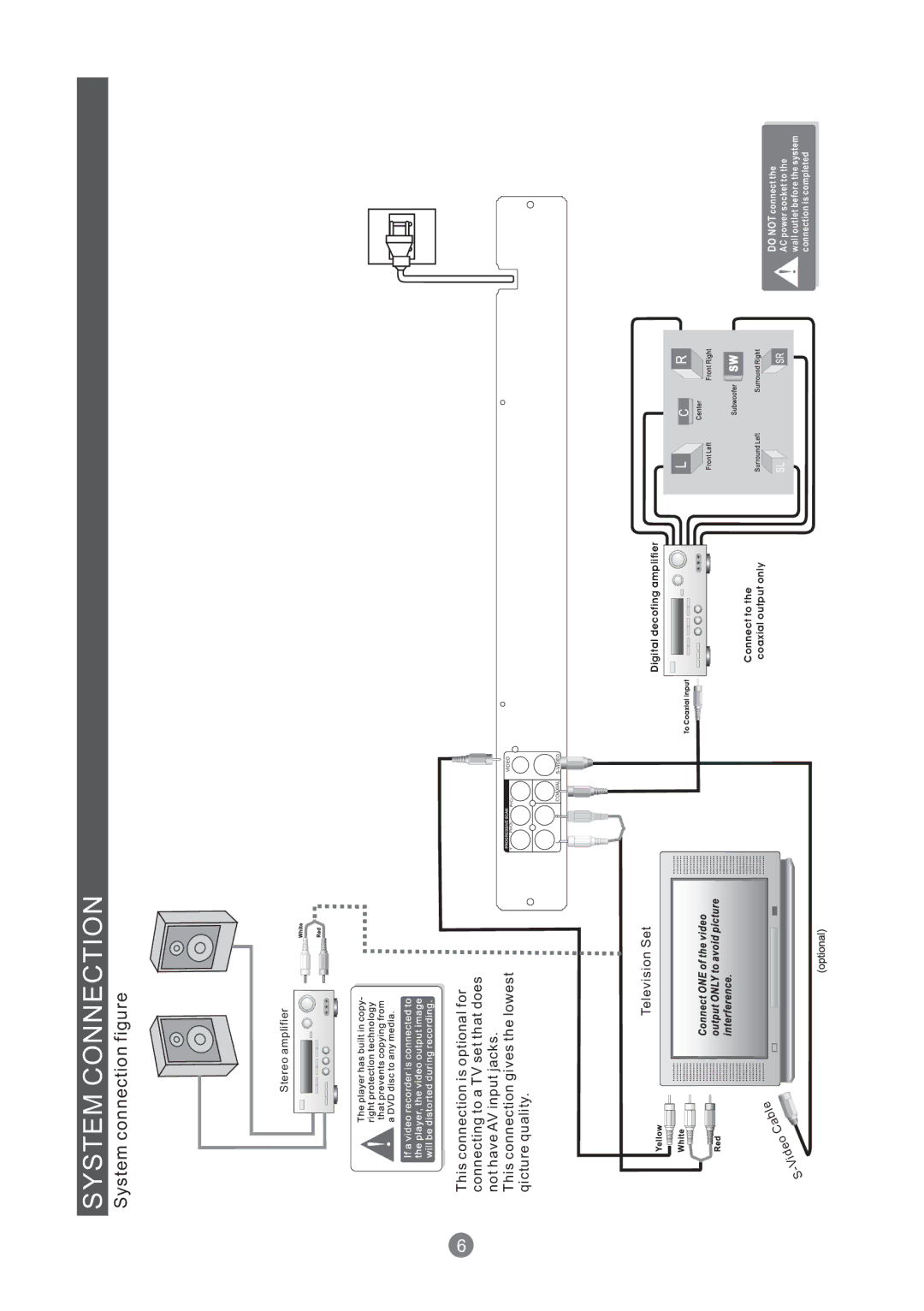 Grundig GDP 1600P manual System Connection 