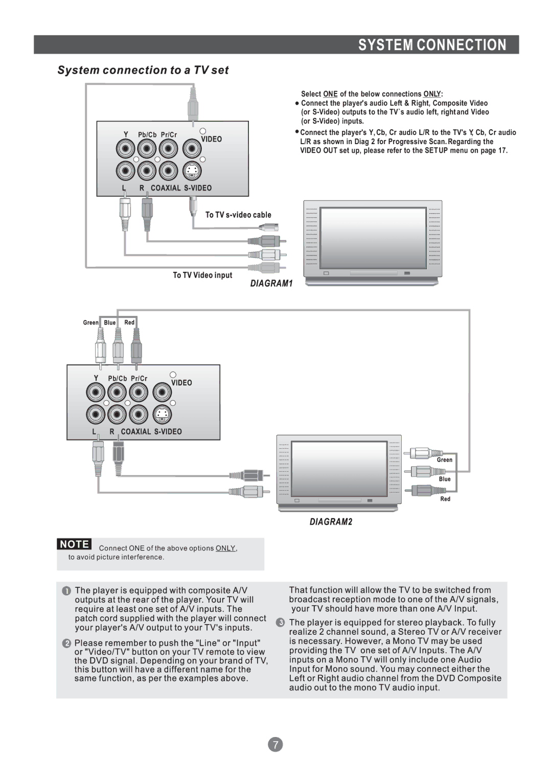 Grundig GDP 1600P manual System Connection 