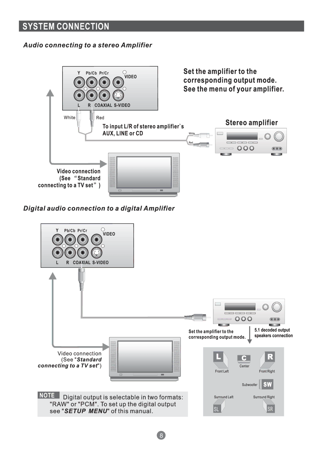 Grundig GDP 1600P manual System Connection 