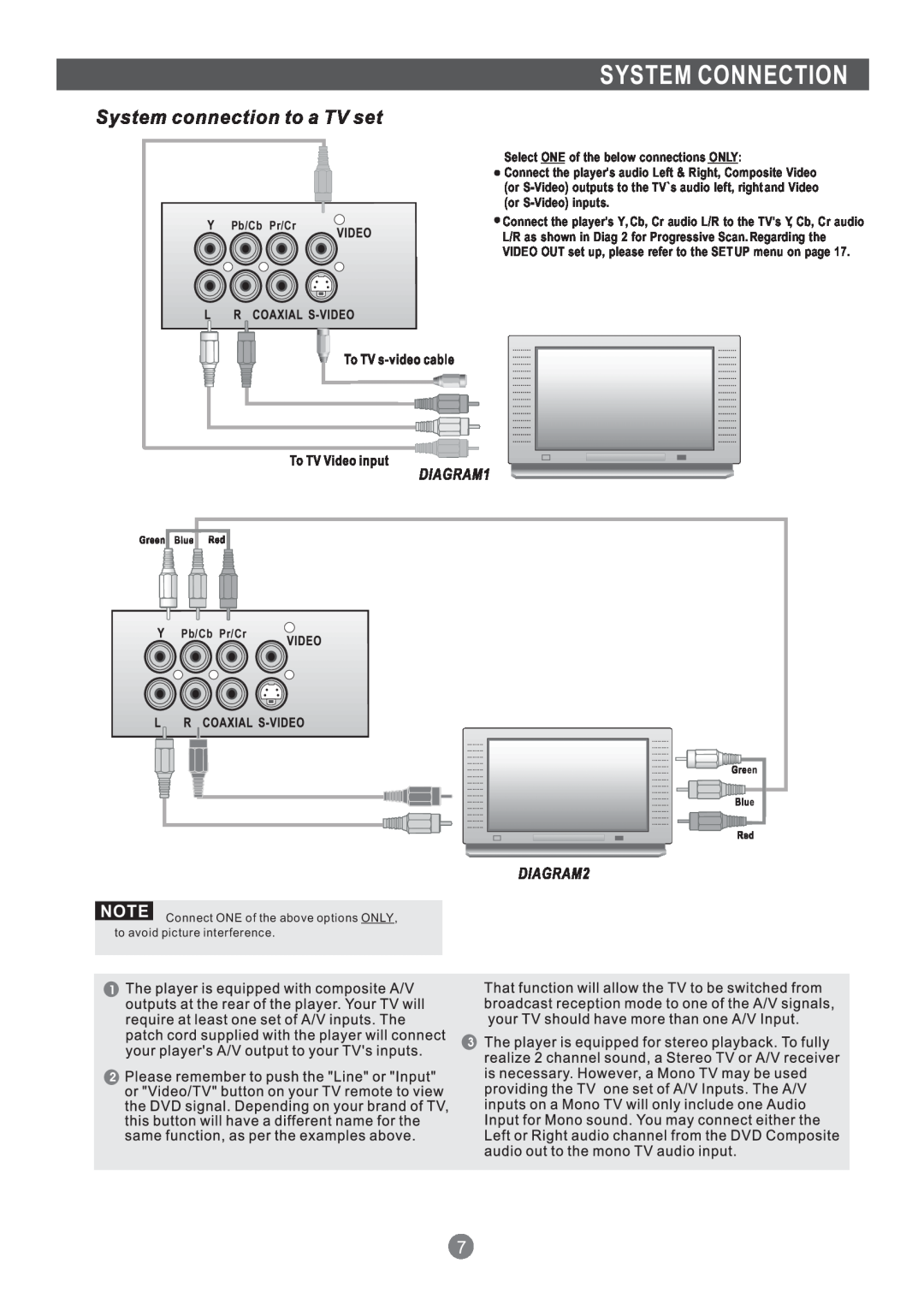 Grundig GDP 1600P manual System Connection 
