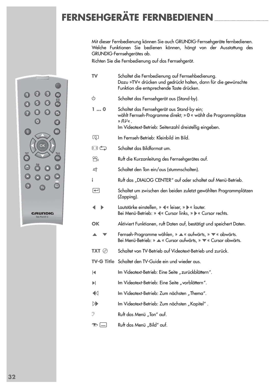 Grundig GDP 3200 manual Fernsehgeräte Fernbedienen 