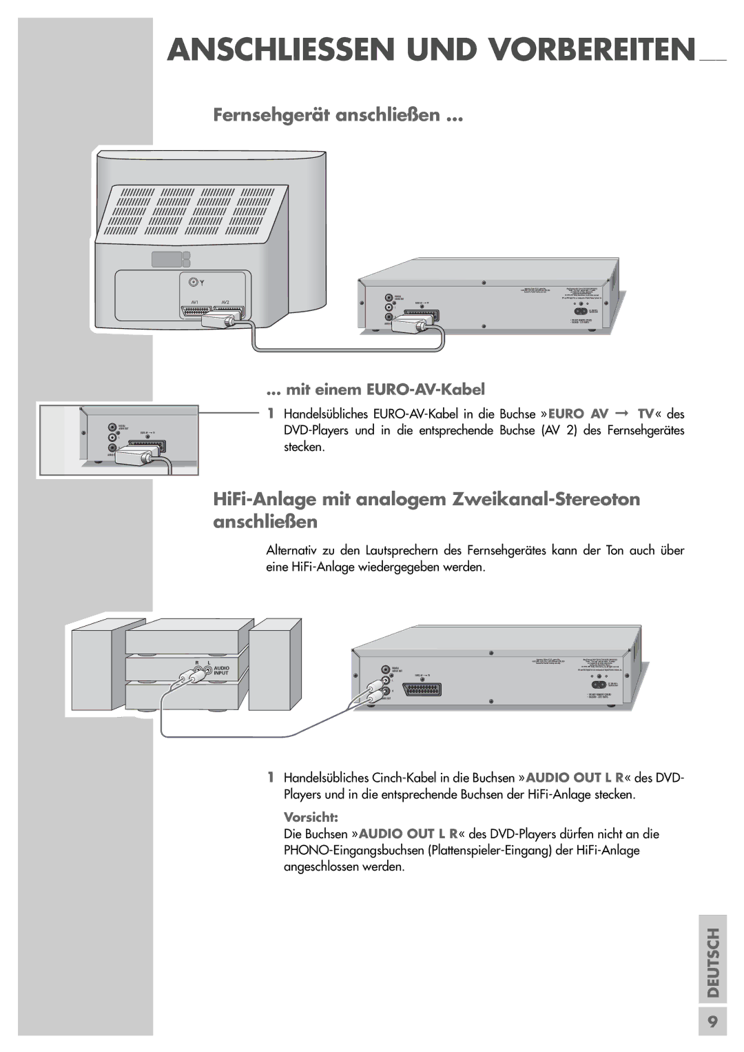 Grundig GDP 3200 manual Fernsehgerät anschließen …, HiFi-Anlage mit analogem Zweikanal-Stereoton anschließen 