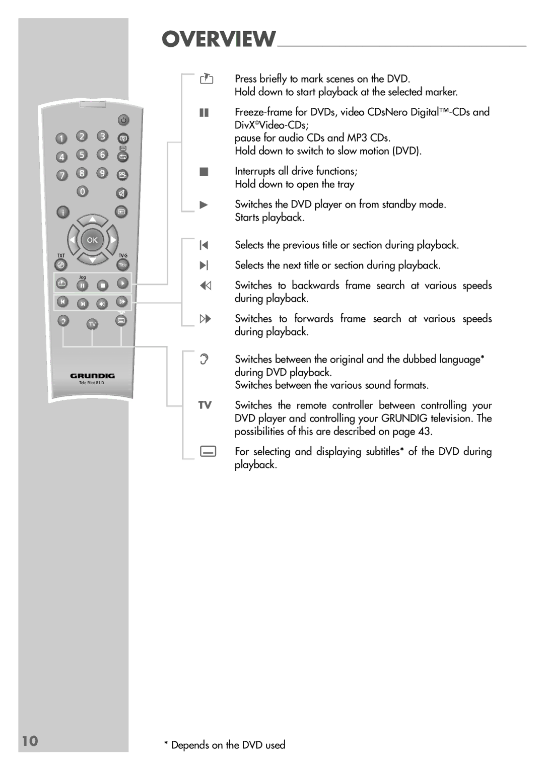 Grundig GDP 9550 manual Interrupts all drive functions Hold down to open the tray 