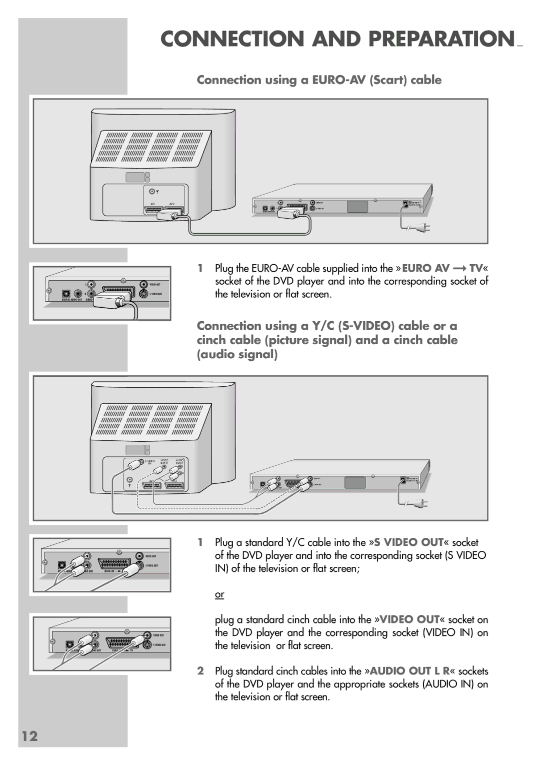 Grundig GDP 9550 manual Connection using a EURO-AV Scart cable, Video Audio Input AV1 